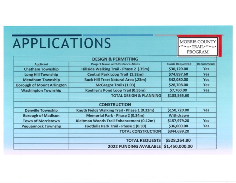 2022 Morris County Trail Construction Grant Applications.jpg
