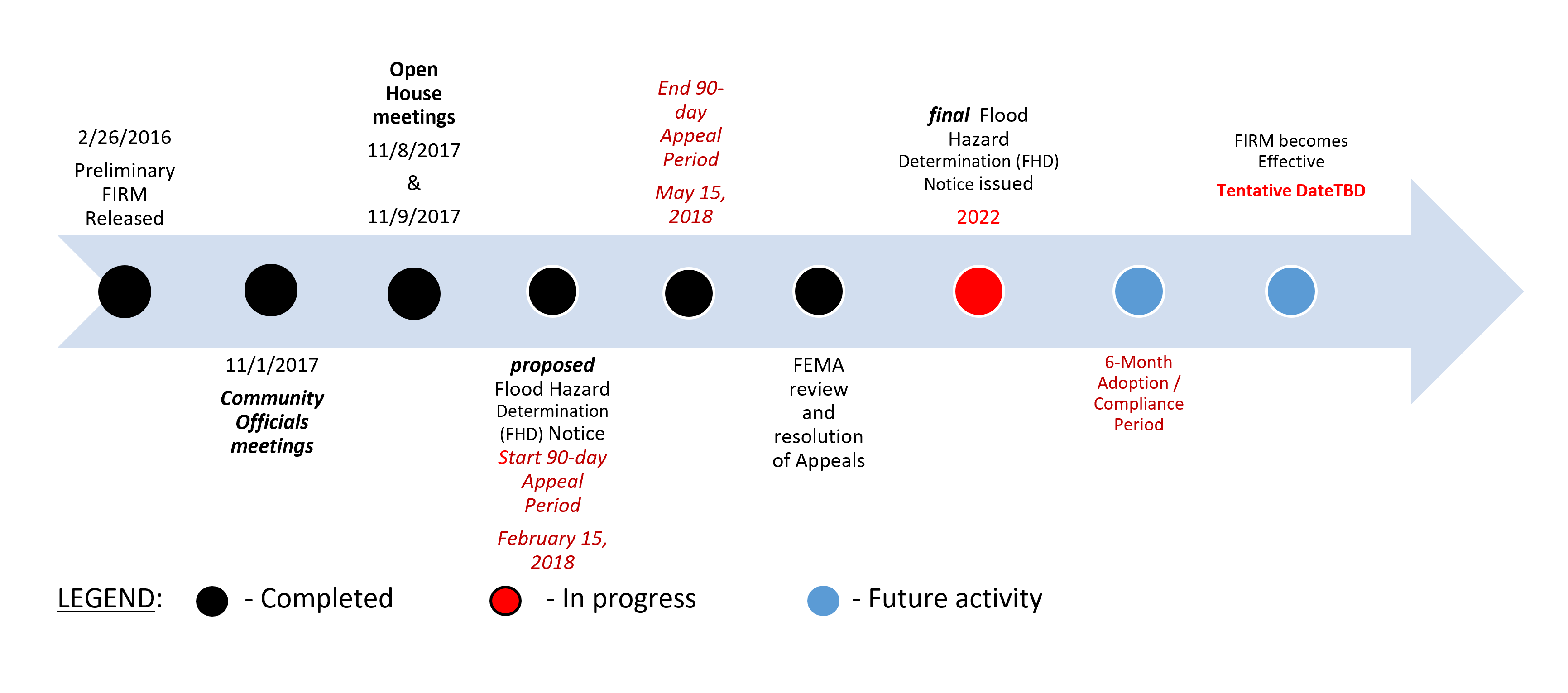Updates map adoption process timeline. The final Flood Hazard Determination notice will be issued in 2022, followed by a 6 month adoption/compliance period.