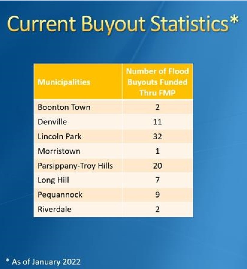 Morris Flood Mitigation Buyouts As Of Jan 2022.jpg