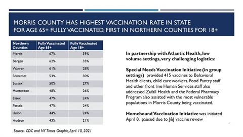 April 2021 Vaccination Graphic.jpg