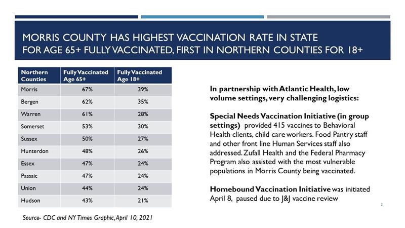 April 2021 Vaccination Graphic.jpg