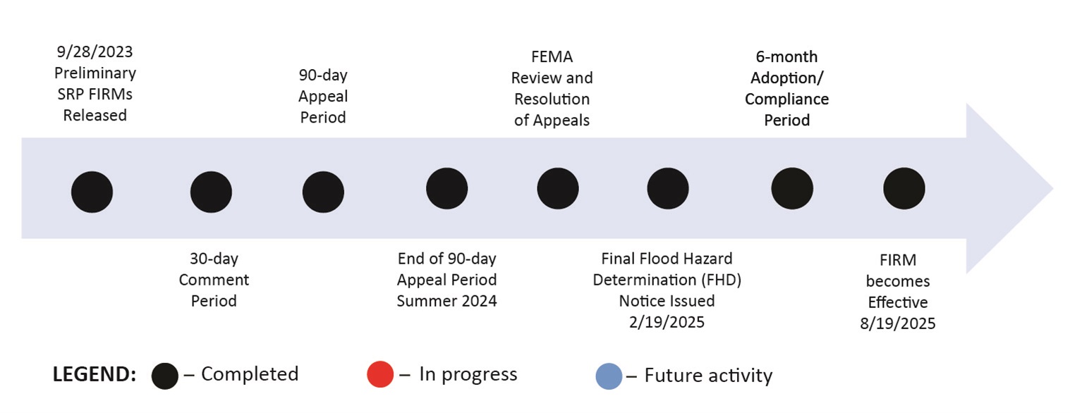 SRP Flow Chart 1062025 1-7-25.jpg