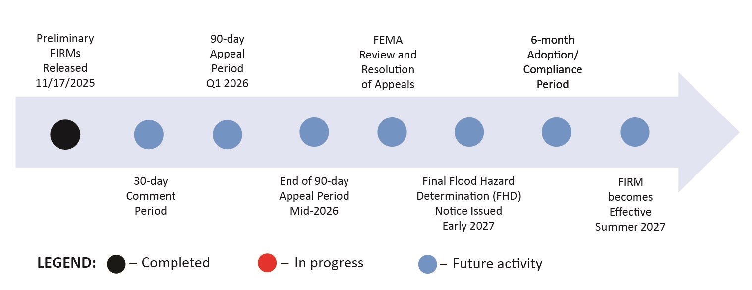 Partial Flow Chart 1062025 1-7-25.jpg