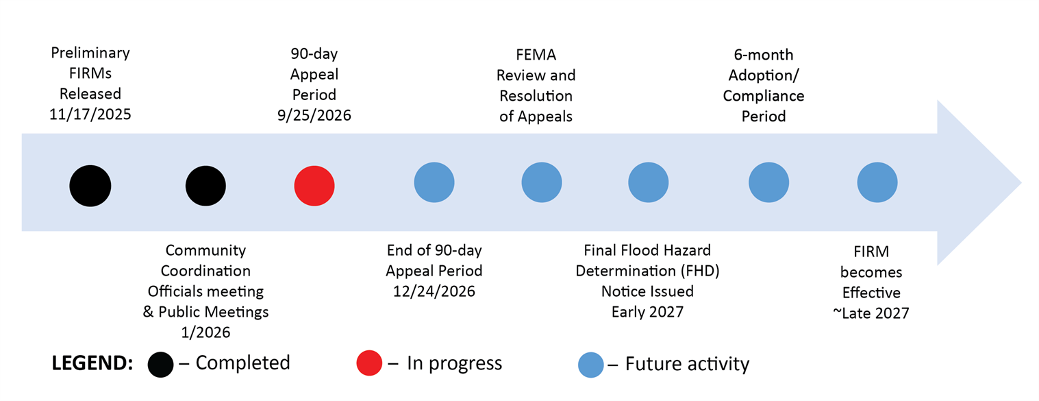 Partial Flow Chart 1062025 1-7-25.jpg